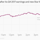 Image for article titled Disney just performed an old Jedi mind trick on Wall Street
